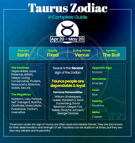 Taurus Horoscopw