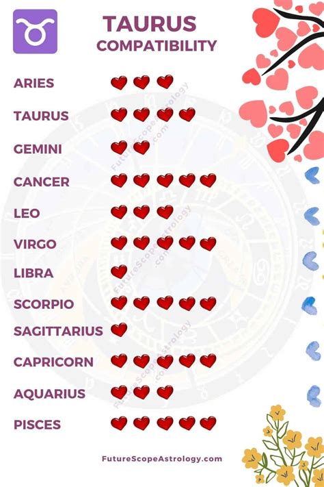 taurus love horoscope astro twins