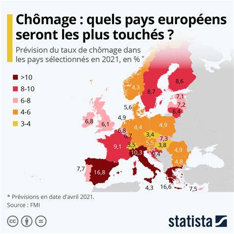 taux de chômage en 2021