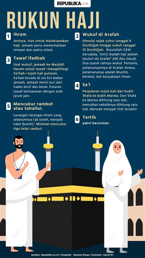 Tata Cara Tawaf yang Termasuk Rukun Haji