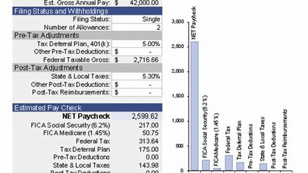 Tax Calculator for Paycheck: Taking Control of Your Financial Future