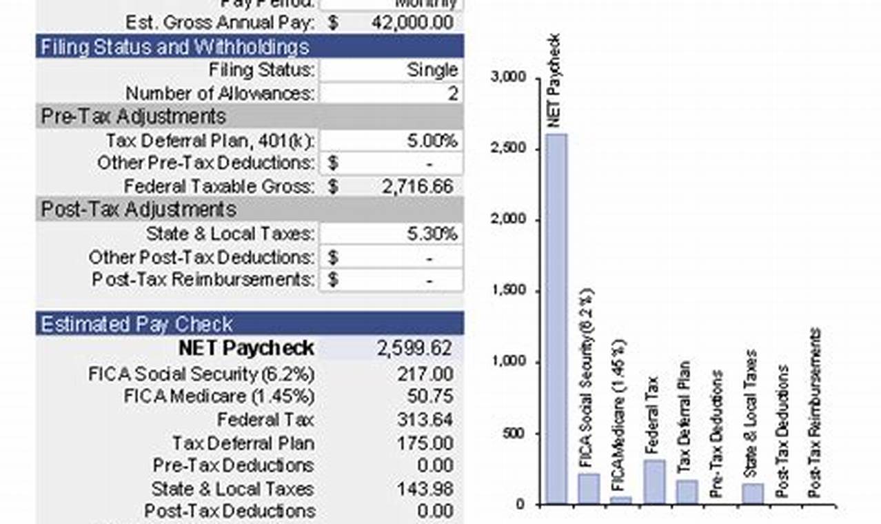 tax calculator for paycheck