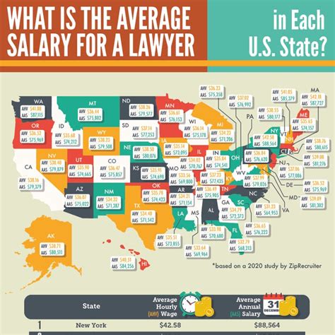 What Is The Yearly Salary For A Lawyer