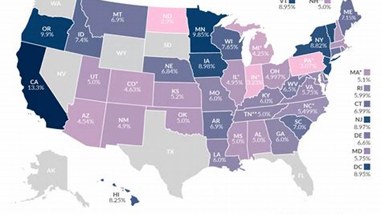 Tax Rates By State
