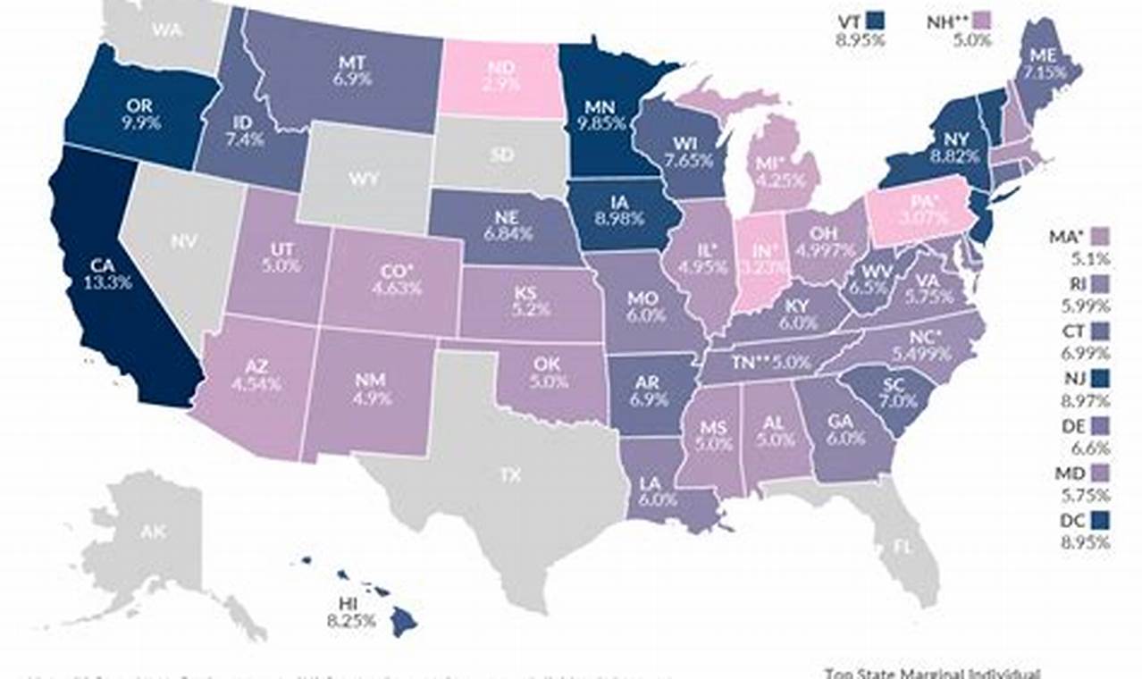 Tax Rates By State