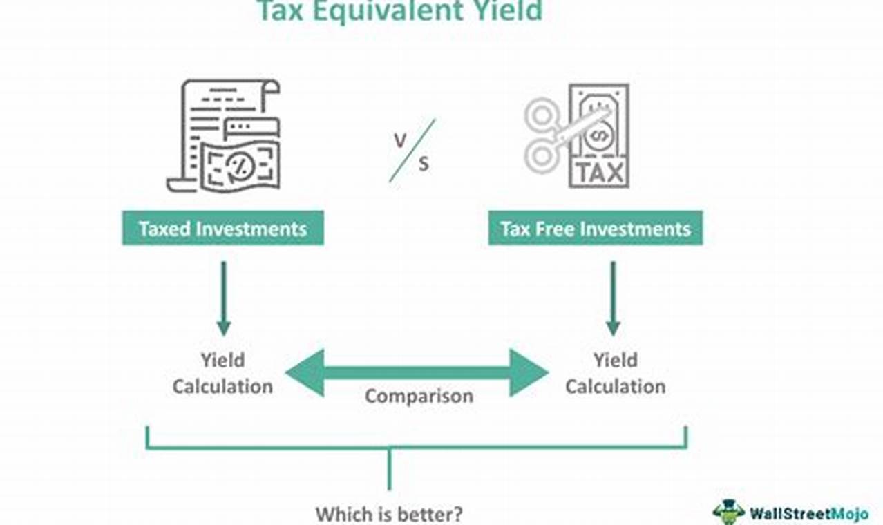 Tax Yield Investments