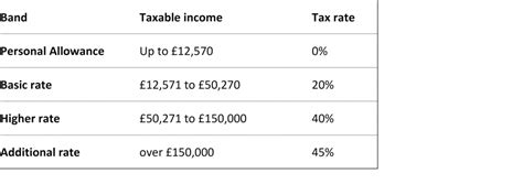 tax allowances for holiday lets