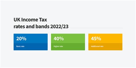 tax bands 2023 2024 uk