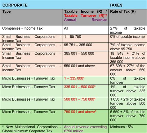 tax benefit in budget 2024