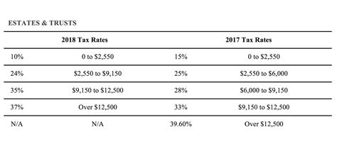 Tax Brackets 2021 State Ca