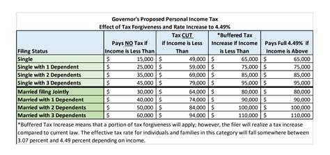 Tax Brackets Pa