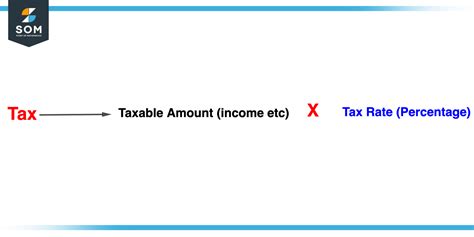 Tax Calculation Formula