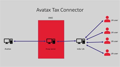 tax connector mass
