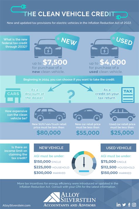 tax credits 2023 electric vehicles