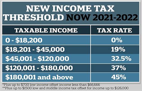 tax cuts for 2024