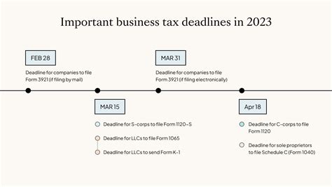tax deadline for llc 2023