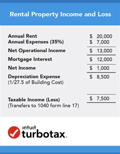 tax deductible expenses for rental properties