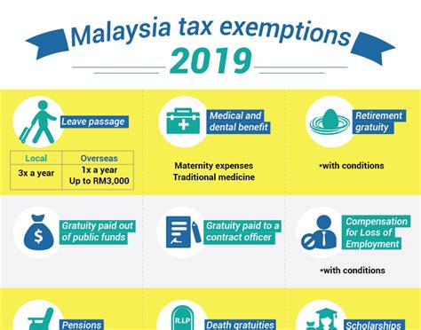 tax exemption in malaysia
