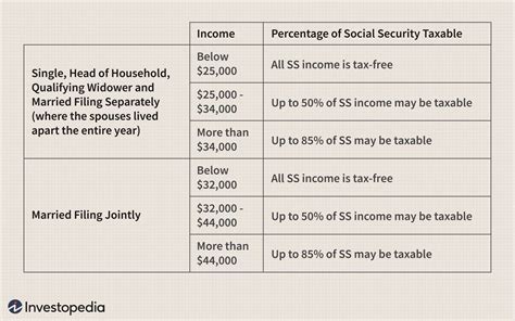 tax filing for social security income