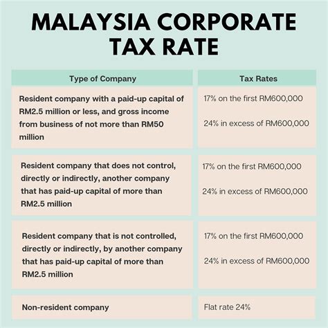 tax for new company malaysia