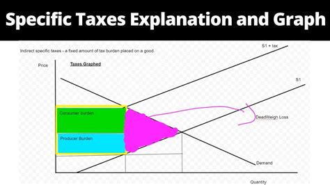 Tax Graph Explained