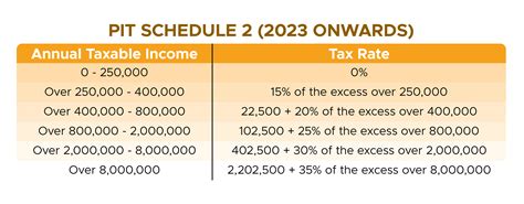 tax in the philippines 2023