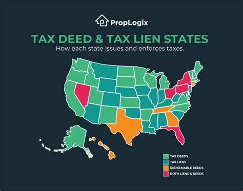 tax lien property md
