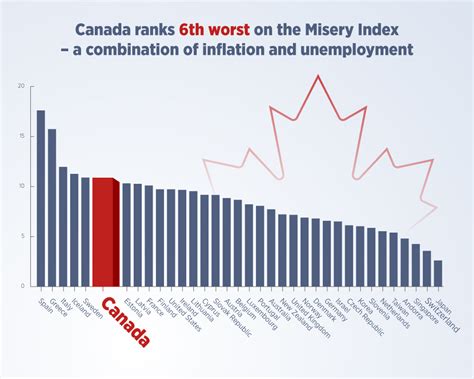 tax misery ranking 2023