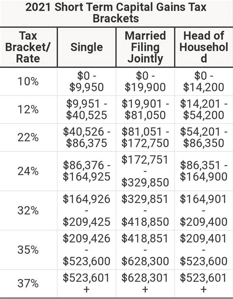 tax on capital gains 2021