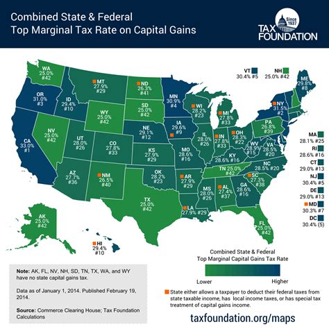 tax on capital gains in usa