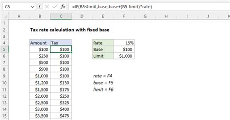Tax Rate Calculation Tools