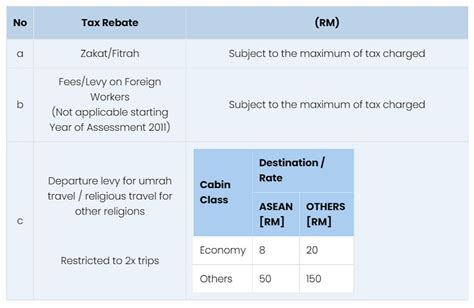 tax rebate for individual 2022