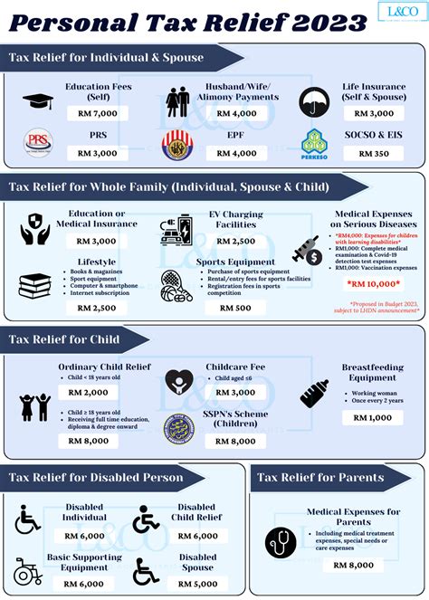 tax relief for 2023 malaysia