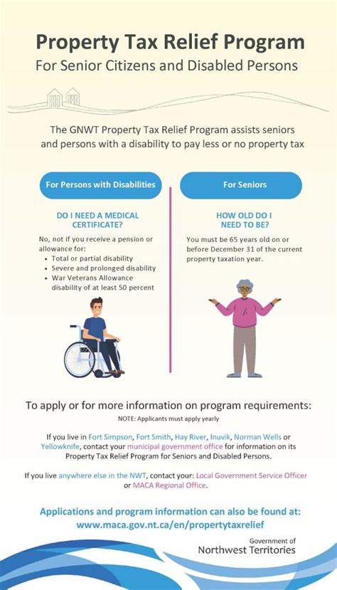 tax relief for disabled persons