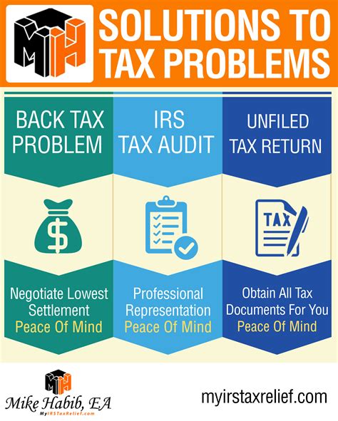 tax relief problems and irs audits