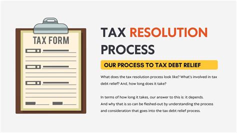 tax resolution settlement process