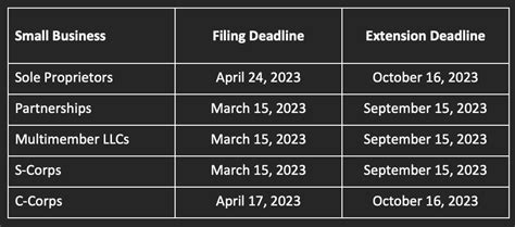 Tax Returns Due For 2022