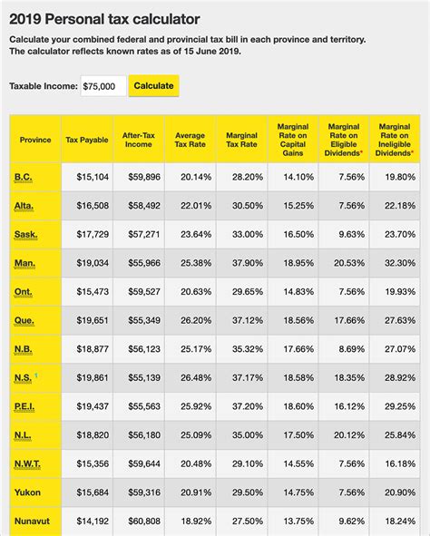 tax returns estimate calculator