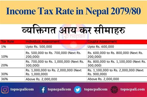 tax rule in nepal