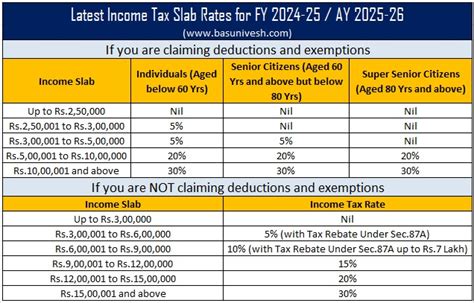 tax slab budget 2024