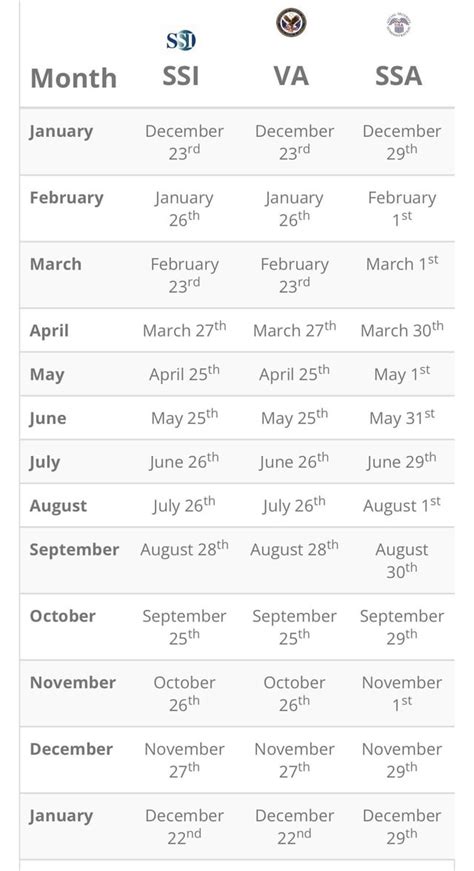 taxes direct deposit dates 2023