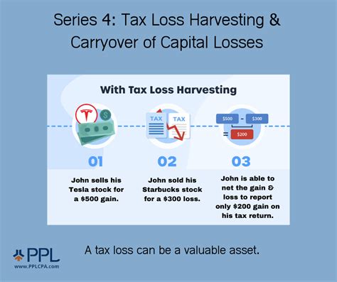 taxes on stock losses