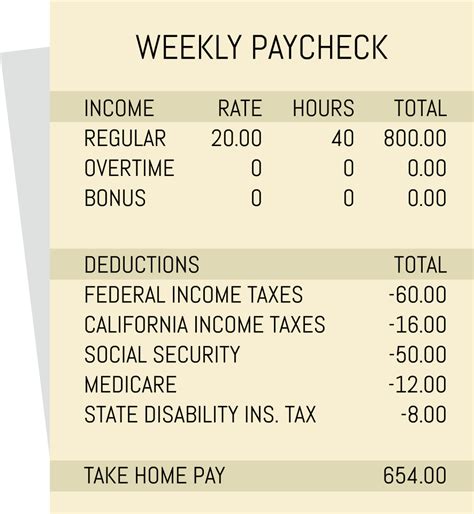 taxes paycheck