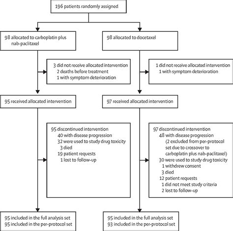 taxol carboplatin lung cancer bc cancer