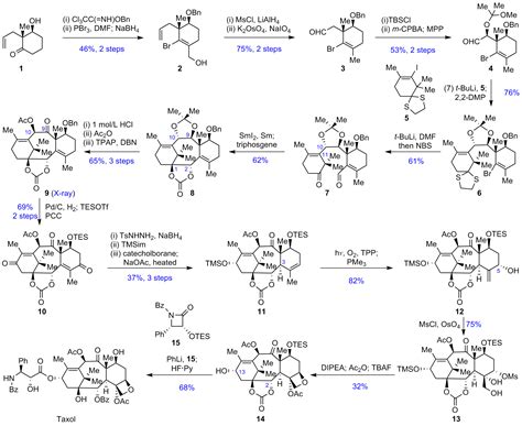 taxol j code