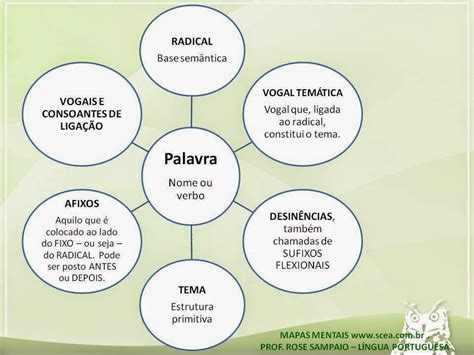 taxologia das palavras