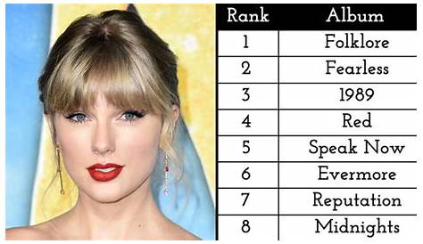 Taylor Swift Album Sorting II Quiz By WalshyMusic