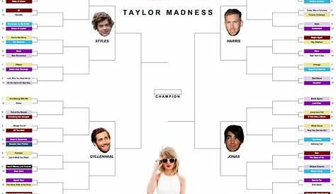 Taylor Swift Discography Bracket Challenge Which song wins? r/Trebel