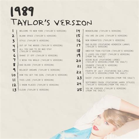 taylor swift 1989 vault track songs