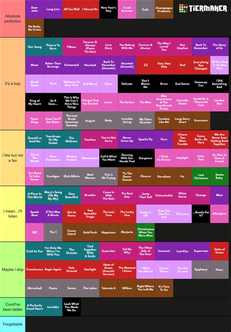 taylor swift all songs tier list